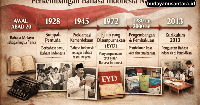 perkembangan bahasa indonesia nasional