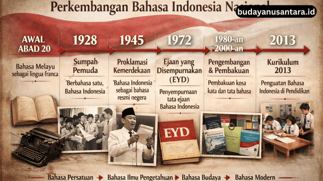 perkembangan bahasa indonesia nasional